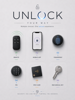 Six ways to unlock the Lavora Crysta glass door lock: remote, mobile app, fingerprint, PIN, RFID card and mechanical key